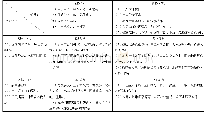 《表5 中国柿产业SWOT矩阵》