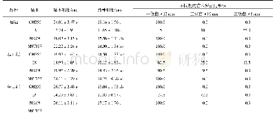 表2 不同砧穗组合对苗木砧木和品种粗度的影响