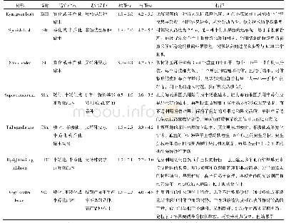 表4 美国樱桃不同树形的特征描述