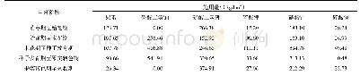 表4‘巨峰’葡萄不同生育阶段追肥施肥量