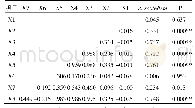 表3 河南内乡具条实蝇种群动态与有关因子的相关性