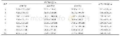 表1 不同生长调节剂处理对枣吊增长量的影响