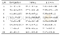 表3 不同生长调节剂处理对枣树结果性状的影响