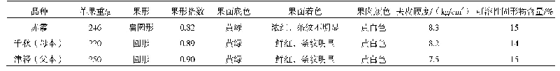 表1‘赤霞’与其亲本果实主要经济性状