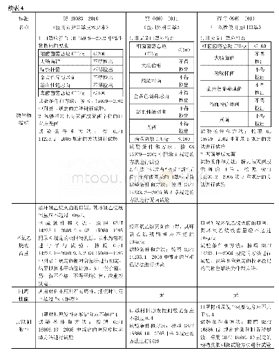 表4 3种口罩标准的安全性能要求