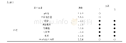 《表1 安全鞋的基本要求：《足部防护  安全鞋》(征求意见稿)编制说明》