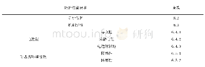 《表2 安全鞋的防护性能：《足部防护  安全鞋》(征求意见稿)编制说明》