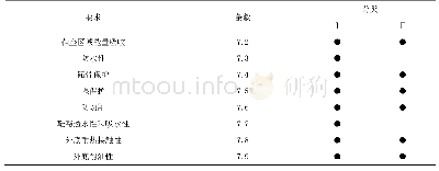 表3 安全鞋的附加要求：《足部防护  安全鞋》(征求意见稿)编制说明