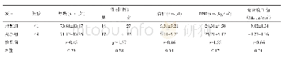 《表1 两组骨质疏松性椎体压缩性骨折患者术前一般资料比较》