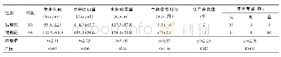表2 两组三踝骨折患者术后一般情况比较比较