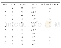 表1 桡骨远端FernandezⅢ型骨折11例患者一般资料