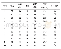 《表1 胫骨高位截骨术后二次镜下探查11例患者的临床资料》