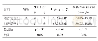 《表1 两组Evans-JensenⅤ型股骨转子间骨折患者术前一般资料比较》