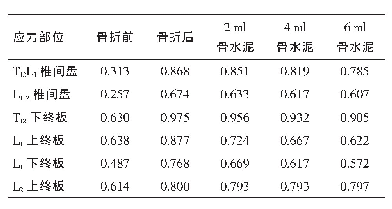 表3 垂直压缩状态不同条件下椎间盘及各终板的最大应力值（MPa)