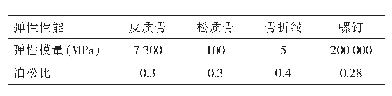 《表1 跟骨模型内部各材料弹性性能参数》