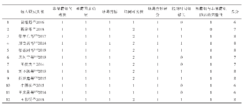 表3 纳入文献的NOS量表质量评分