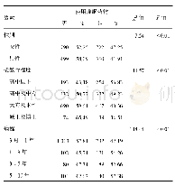 《表2 不同特征慢性失眠患者使用催眠药物比较》