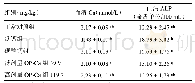 《表1 OP-Ca对小鼠血清Ca、ALP的影响（, n=12)》