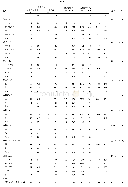 《表1 中国五城乡居民吸烟变化基本情况》