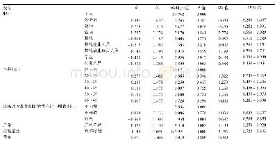 《表3 居民二手烟暴露影响因素多因素logistic回归分析》