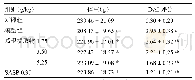 《表1 葛根提取物对大鼠体重、DAI评分影响（, n=15)》