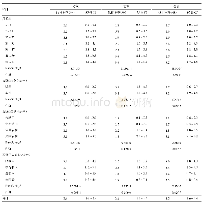 《表1 2013年中国0～5岁儿童低体重率》