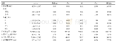 《表1 厦门市流感日发病数与气象因素基本情况》