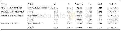 《表3 轻度慢性病假设下社区慢性病患者医疗服务利用偏好影响因素分析》