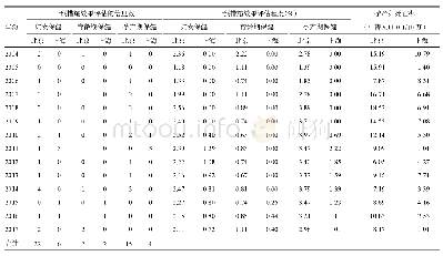 表1 2004—2017年京沪妇女保健信息系统风险干预措施效果评估的程度