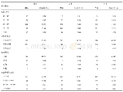 表1 研究对象基本信息：辽宁省农村地区≥40岁居民脑卒中合并危险因素及控制情况分析