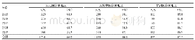 表4 2015—2019年因公出国（境）任务出访国家和地区