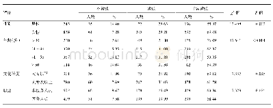 《表2 浙江省不同特征居民对新冠肺炎疫情紧张度比较》