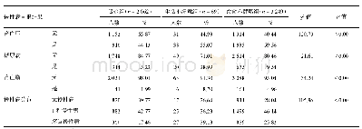 表5 不同类别人群的慢性病分布（n,%)