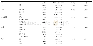 表1 影响社区高龄老人跌倒单因素分析