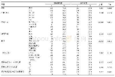 表1 长生疫苗事件后公众的狂犬病疫苗接种意愿