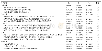 表1 一级指标5W整体分析