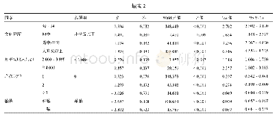 表2 北京市出生缺陷儿母亲唐氏综合征产前血清学筛查服务利用情况影响因素多因素非条件logistic回归分析