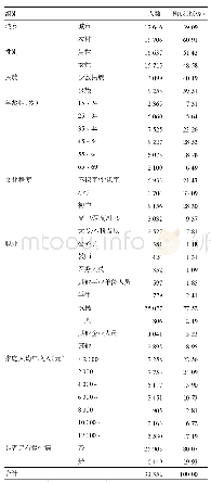 表1 调查问卷回收情况：2018年云南省居民健康素养水平及影响因素分析