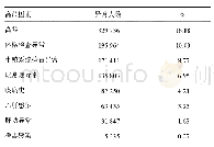 《表3 育龄男性风险因素检出情况》