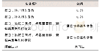 表3 内置换料水箱的元件参数