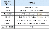 表1 主要设备一览表：高完整性容器HIC封盖工艺应用探讨