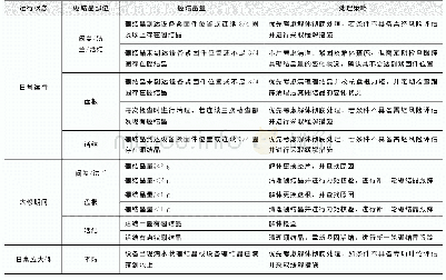 表5 压水堆核电厂核岛硼结晶处理标准及对策