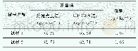 表4 两种分析方法结果对比