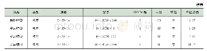 表4 管段预制、安装单位点值