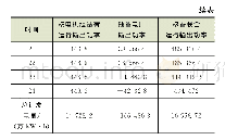 表1 核蓄联合运行工况下的负荷跟踪数据