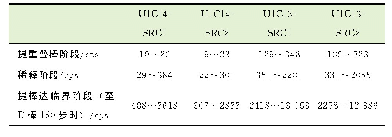 表1 达临界过程源量程计数范围