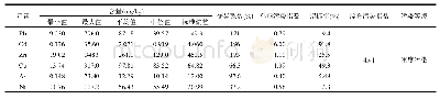 《表3 研究区菜地土壤重金属的含量水平》