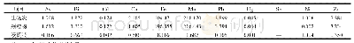 《表2 生物炭和浸提液中的金属和类金属元素含量 (μg/g)》