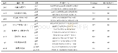 《表1 MLST中使用的PCR引物序列与mcy E基因PCR引物序列》