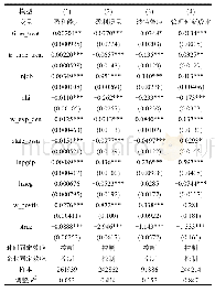 《表9 稳健性检验：环境规制的蓝色红利效应研究》